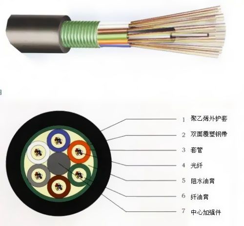 如何提高光纜線(xiàn)路故障定位準(zhǔn)確性